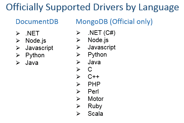 2200 docdb mongo fig 1_officiallysupport