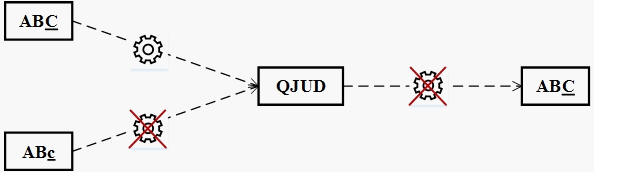 Safe(r) Custom User-Authentication