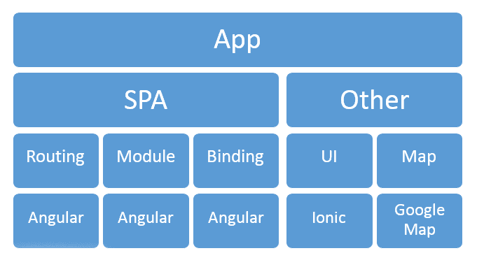 2259-PhoneGap_diagram2.png