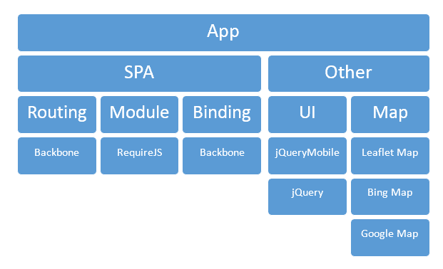 2259-PhoneGap_diagram3.png