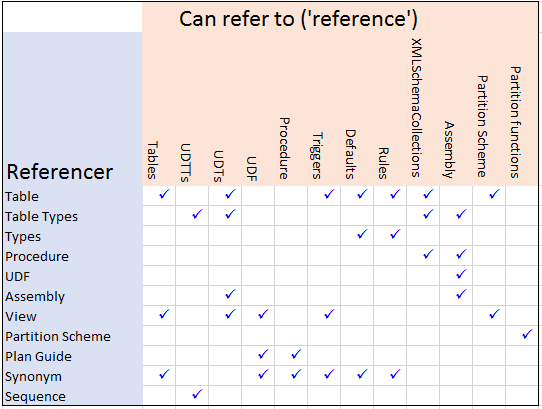 2284-Dependencies.png