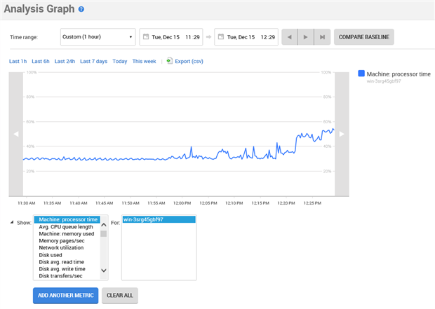 Sql Server Performance Troubleshooting With Sql Monitor 5 Simple Images, Photos, Reviews