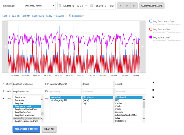 Sql Server Performance Troubleshooting With Sql Monitor 5 Simple Images, Photos, Reviews