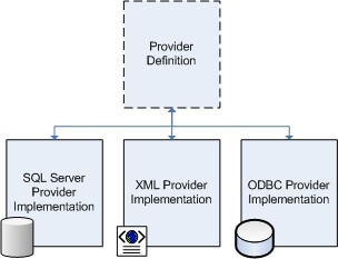 Mysql create table from csv