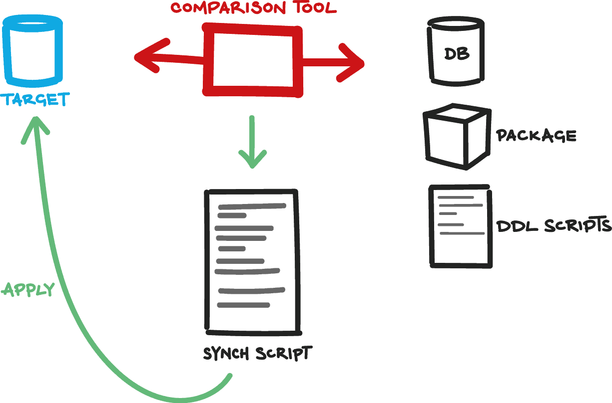 2371-databasebuildsdiagram.png