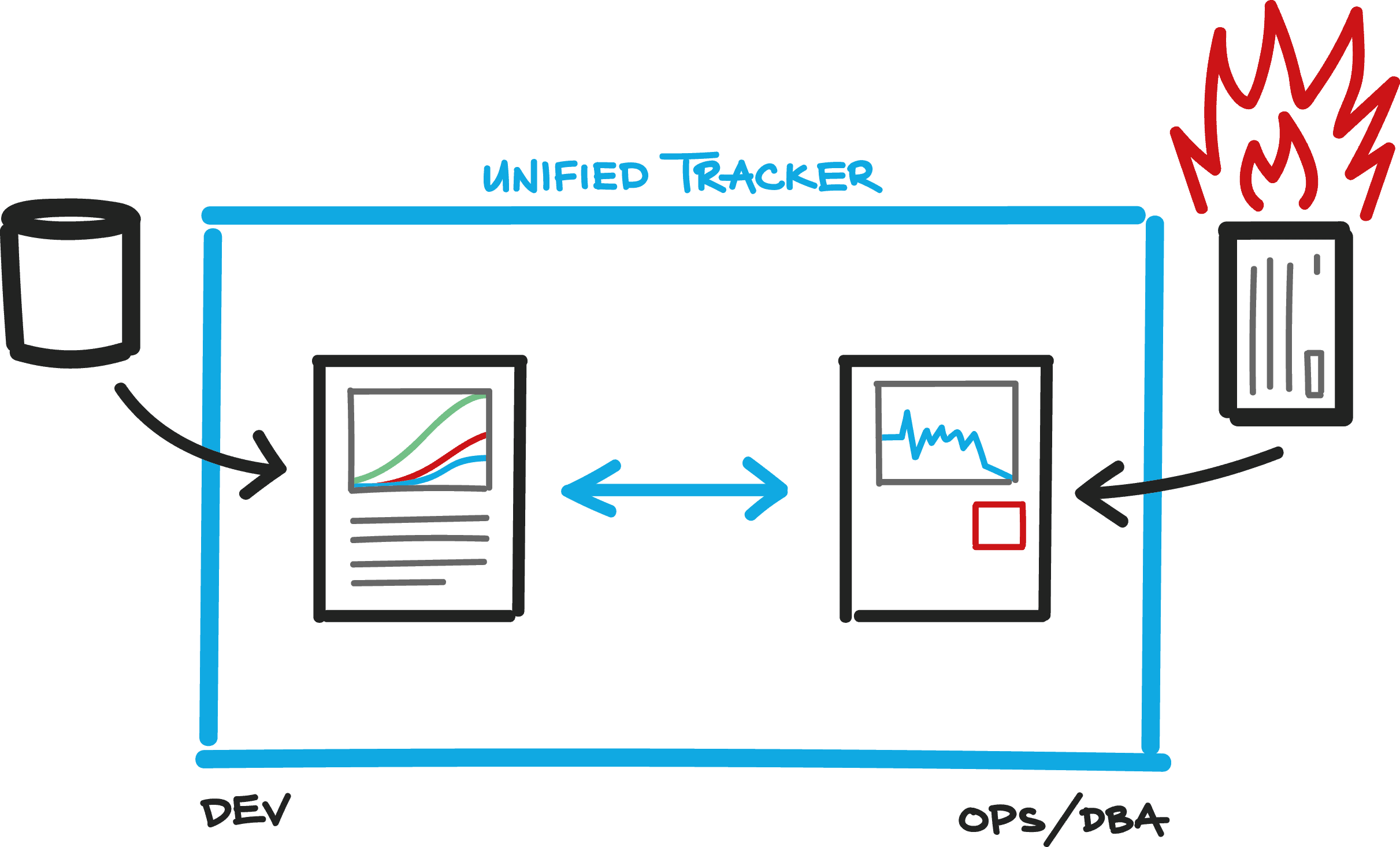 2377-issuetrackingdiagram.png