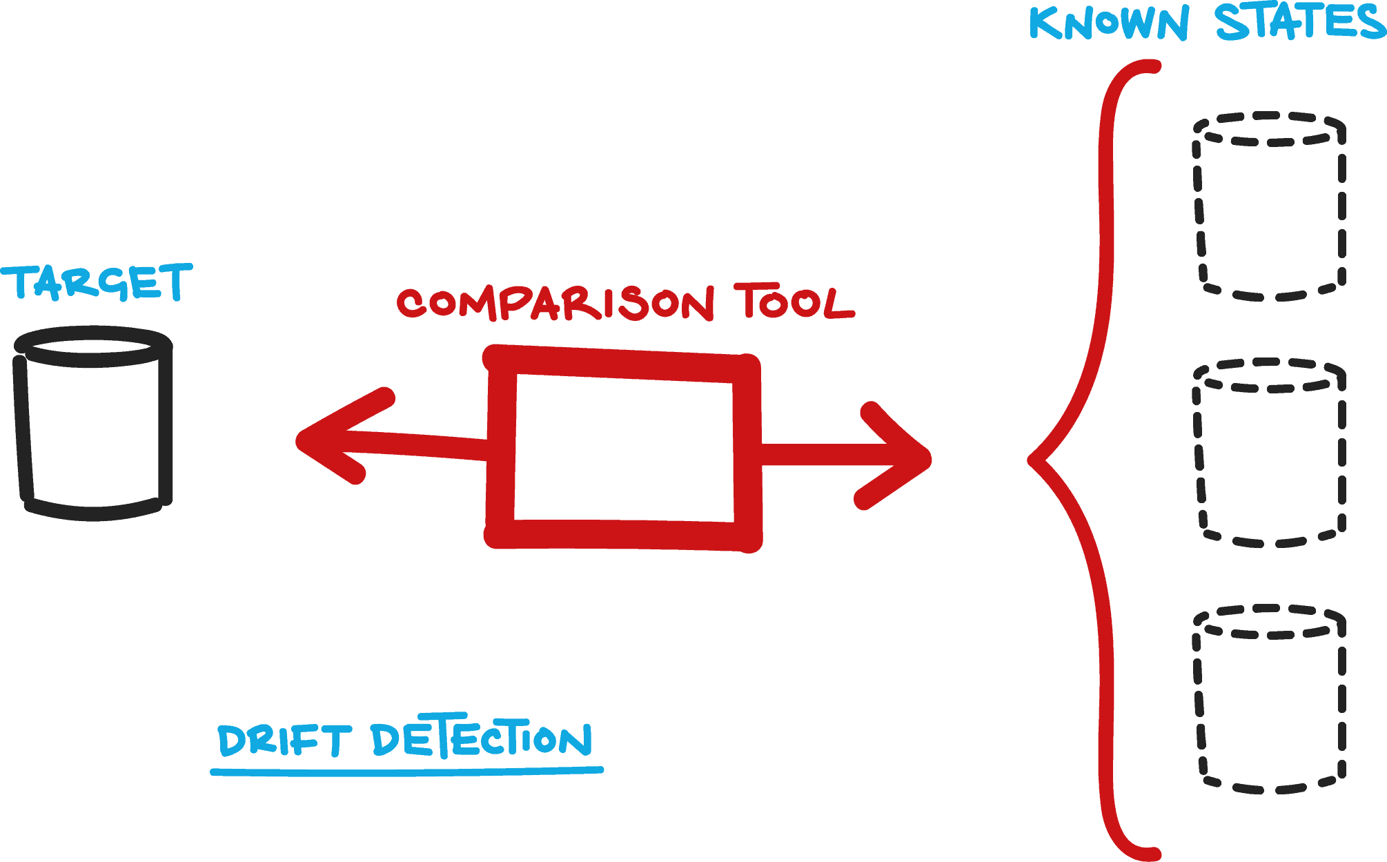 2382-driftdetectiondiagram.png