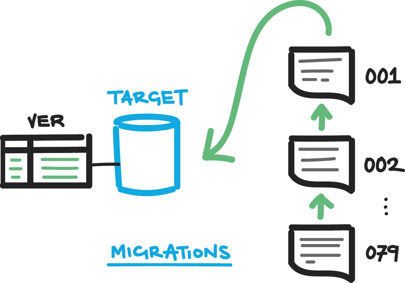 2382-modifyingdiagram.png