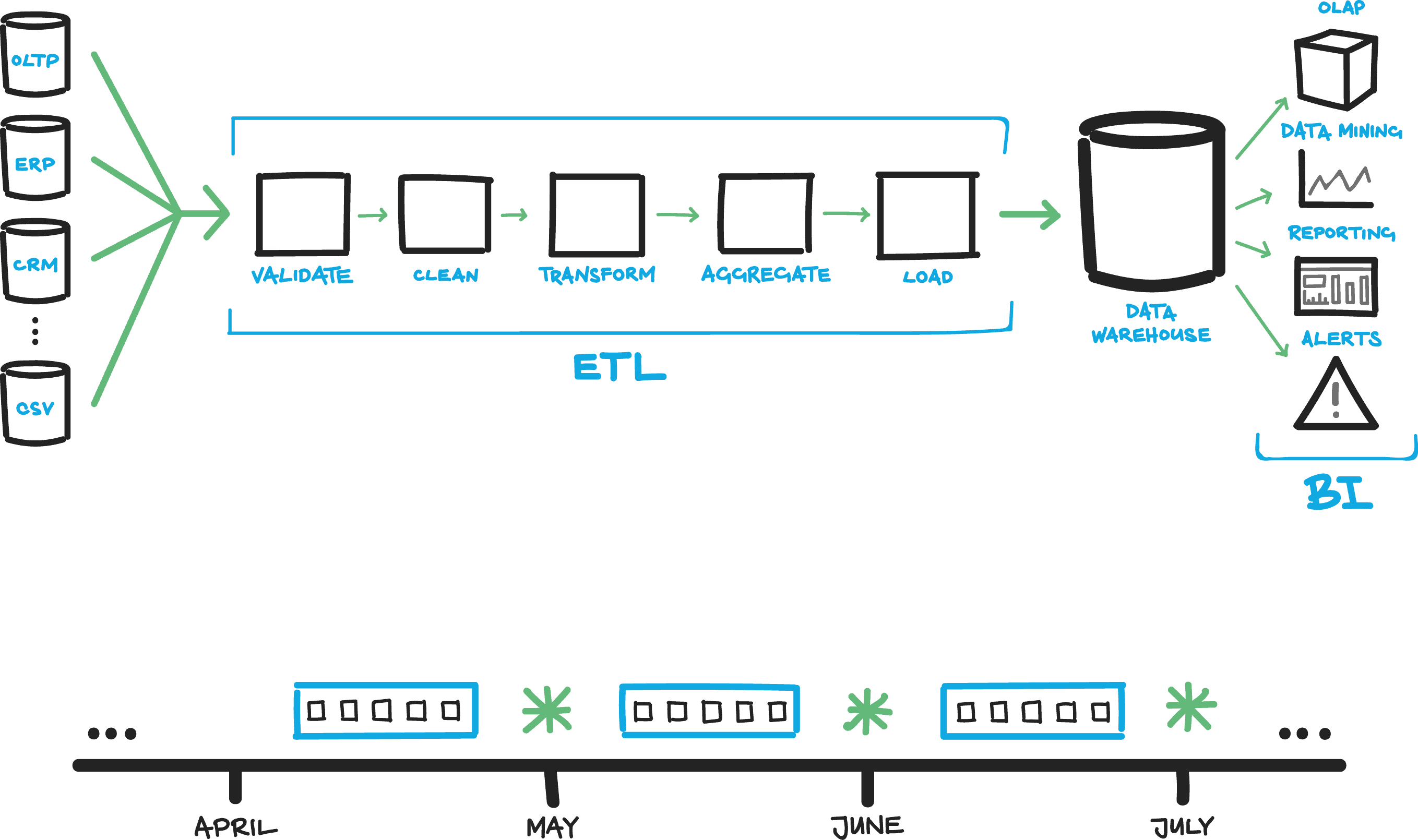 2388-etldiagram.png