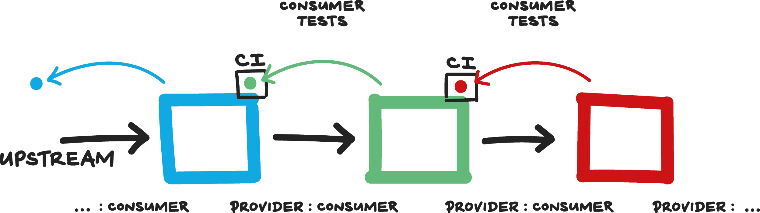 2388-providerconsumerdiagram.png