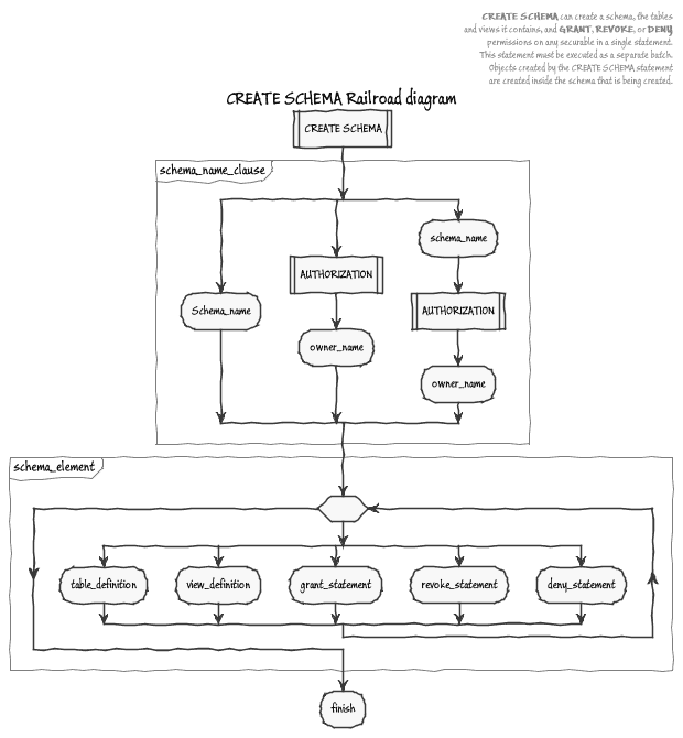 2405-syntax-diagram.png