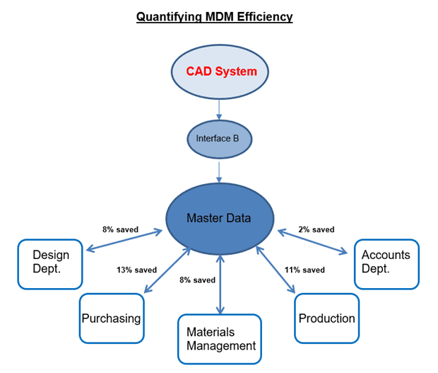 Системы класса MDM (Master data Management). Концепция MDM. Data Governance Master data схема. Функции MDM систем. Управление mdm