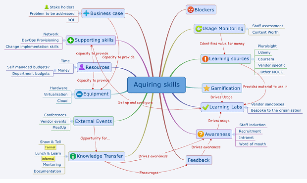 2428-Aquiring%20skills-620x370.png