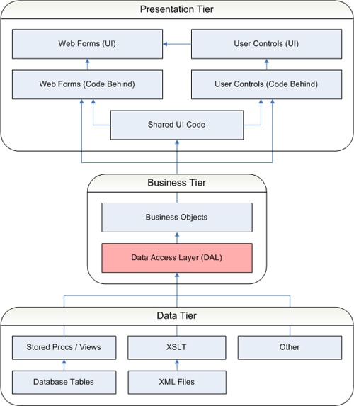 Saving tables to a datastore - Scripting Support - Developer Forum