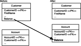 330-Fig1RefactoringD-jan07.gif