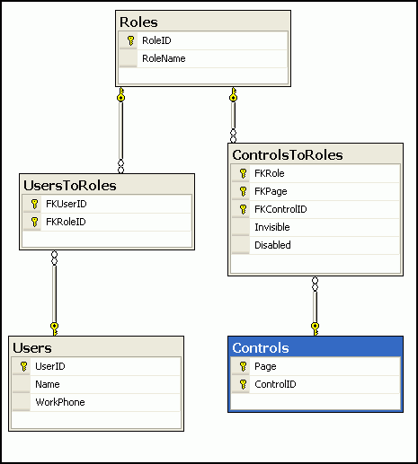 338-Fig001_DB-Diagram.gif