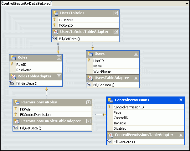 338-Fig6_ControlSecurityDataSet.gif