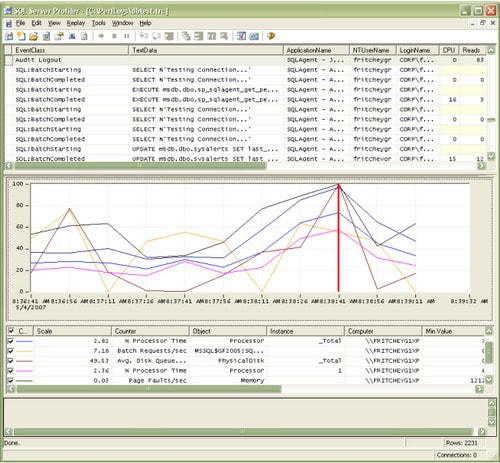 Sql Server Performance Crib Sheet Simple Talk
