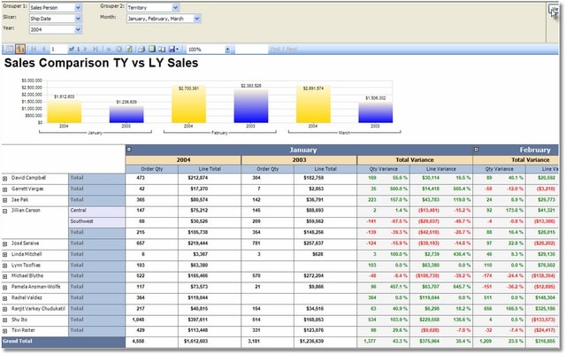 Pivot table group by month and year in sql server