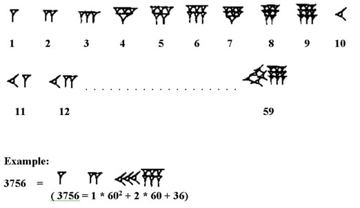 convert babylonian numerals to hindu arabic