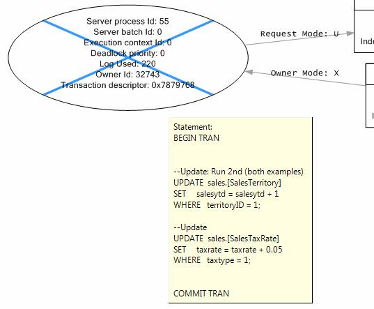 sql profiler deadlock sql profiler deadlock