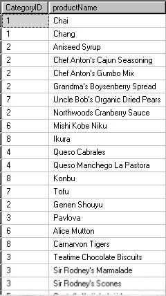 Sql concatenate column values