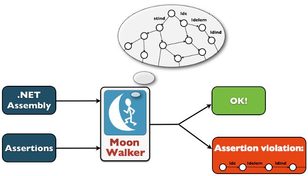 587-pic1-moonwalker-overview.jpg