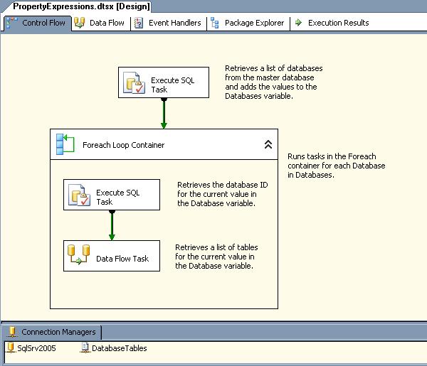 Execute Process Task in SSIS with Examples [Ultimate Tutorial]