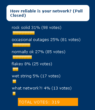 729-network_reliability-may09.gif