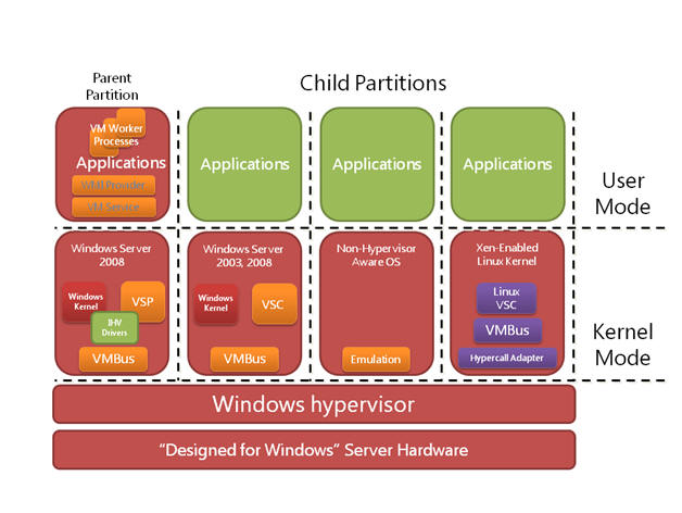 730-HyperV6.jpg