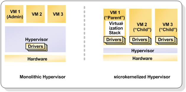 730-HyperV7.jpg