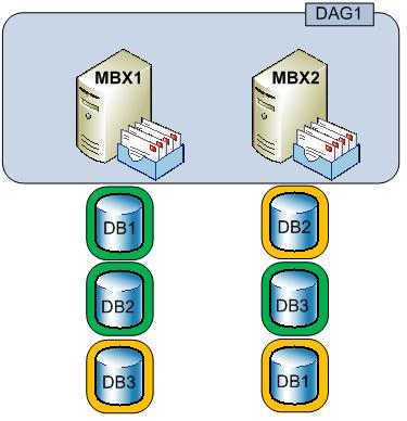 808-Exchange%202010%20High%20Availabilit