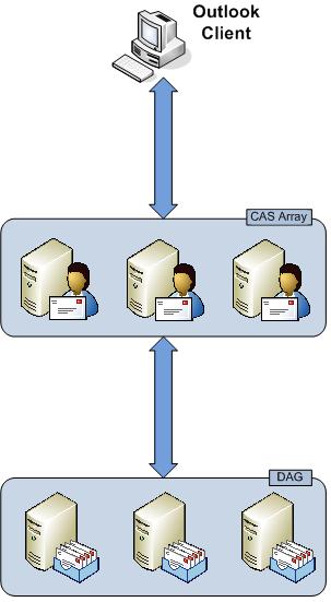 808-Exchange%202010%20High%20Availabilit