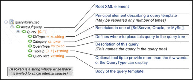 822-XML_Schema.gif