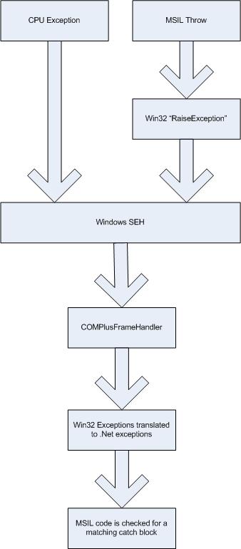 c# - How do I make visual studio show exceptions that any method may throw?  - Stack Overflow