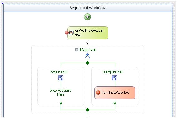 visual workflows