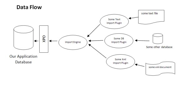 optimizing memory usage in a net application with ants memory