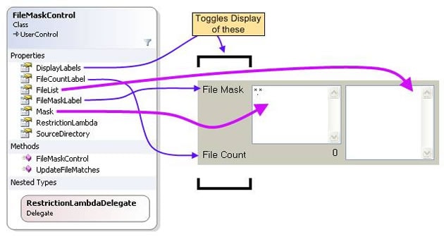 Using LINQ Lambda Expressions to Design Customizable Generic Components -  Simple Talk