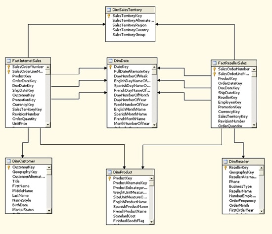 961-ST_SSAS_KPIs_01.jpg