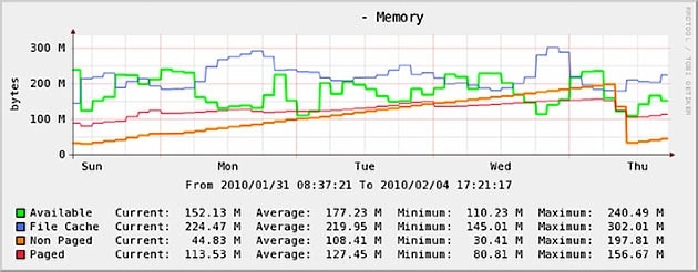 970-MemUsage.jpg