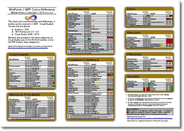 Windows Security Log Quick Reference Chart