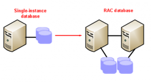 Dual Node Redundancy Rac Environment Simple Example Convert Single Instance to RAC – Part 1: Duplicate DB using RMAN ...