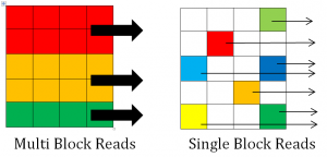 Screenshot: Oracle multi block and single block reads