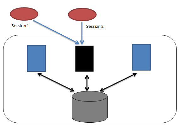 Screenshot: Only one node would be active and all the sessions connected over the first node would have been migrated to the node 2 