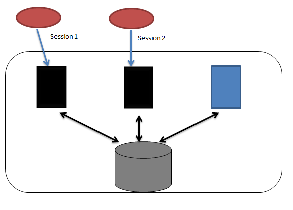 Screenshot: If a planned failover occurs, the clusterware would detect it and would start shifting the sessions