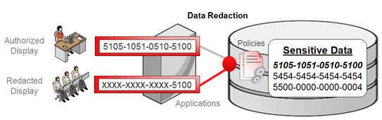 How is data maintained and what's new in Oracle 12c database security – Part 1 - Simple Talk