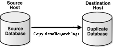 oracle 12c rman bandwidth