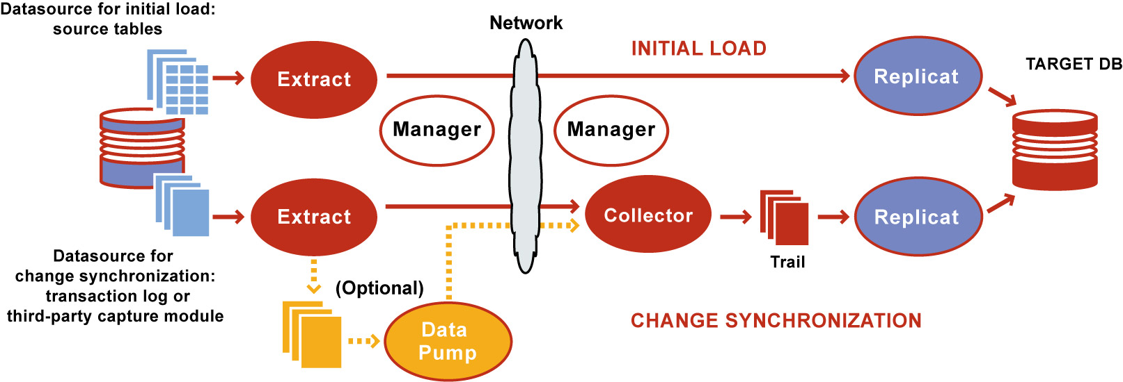 Description of Figure 1-2 follows