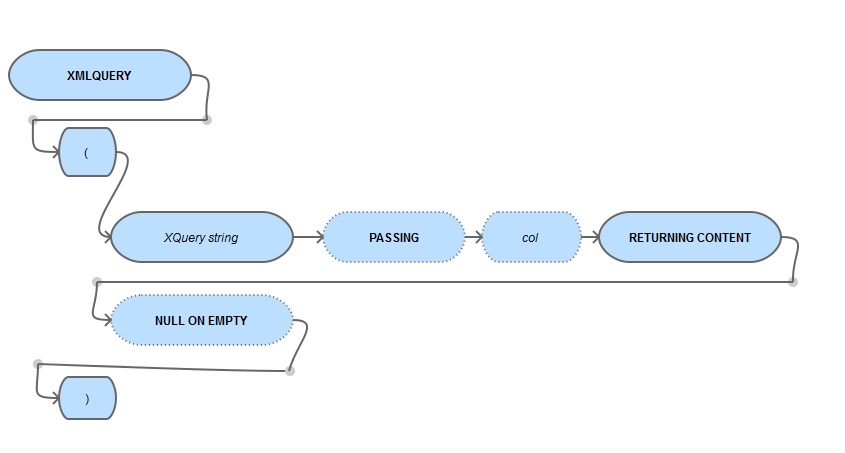 XML Query structure