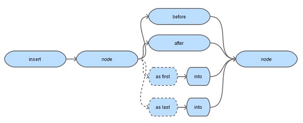 XQUF Insert